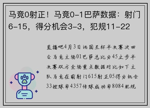 马竞0射正！马竞0-1巴萨数据：射门6-15，得分机会3-3，犯规11-22